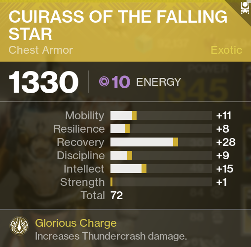 Information Cuirass of the Falling Star exotic Chest Destiny 2