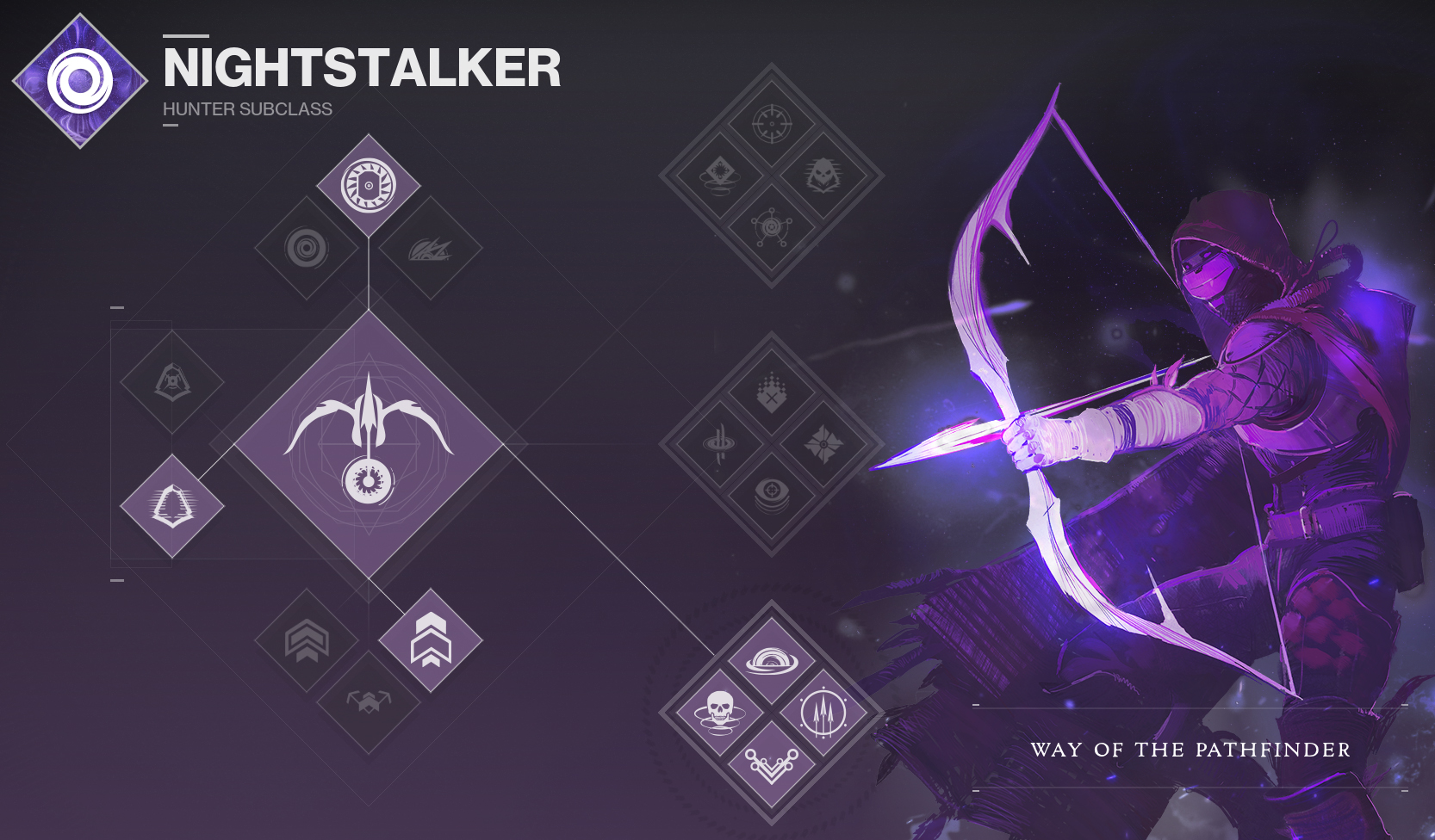 Nightstalker way of the pathfinder Destiny 2 D2