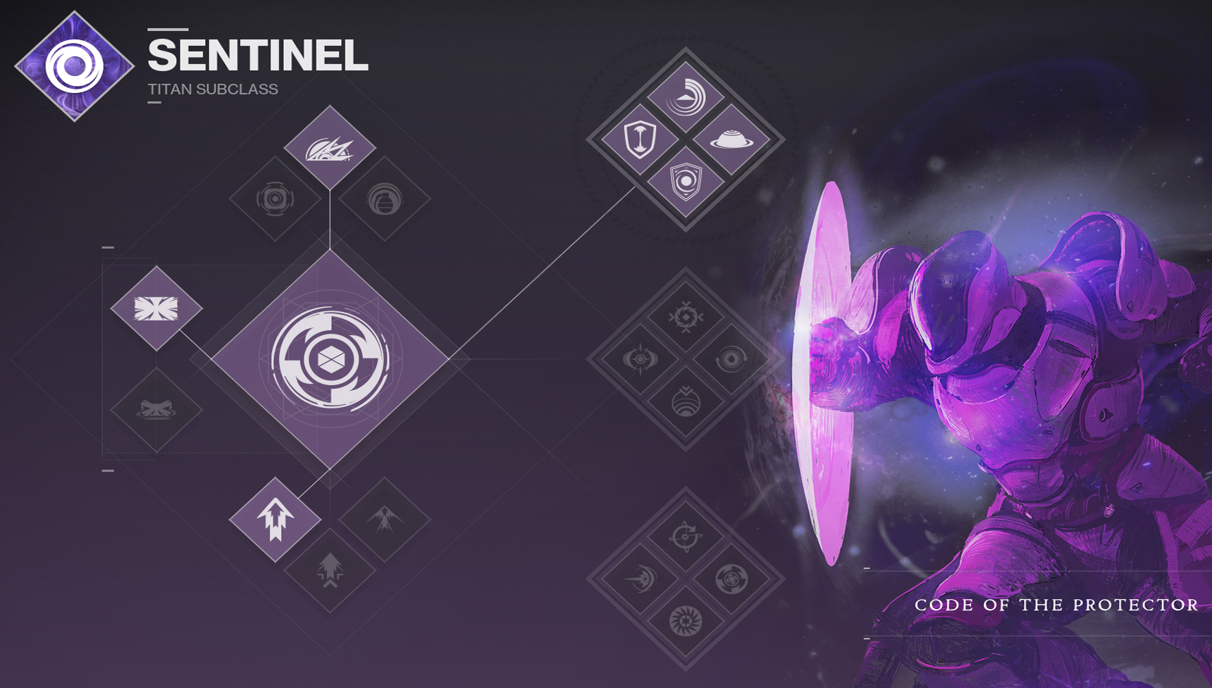 Sentinel code of the commander Destiny 2 D2