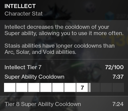 Intellect at Tier 7 Dawnblade Destiny 2 D2