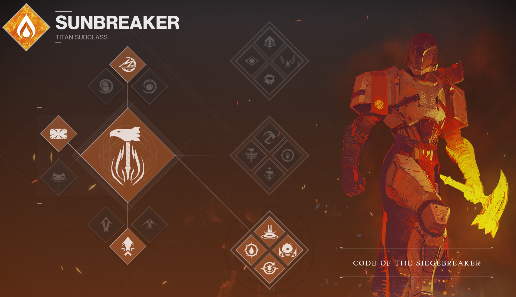 Sunbreaker Titan Build Subclass Destiny 2 D2